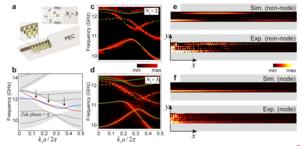 Fig. 2 | The first configuration, a strip geometry of a photonic crystal (PC) truncated by PECs on both sides.