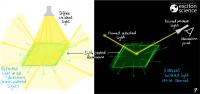 Illustration explaining scattering effect