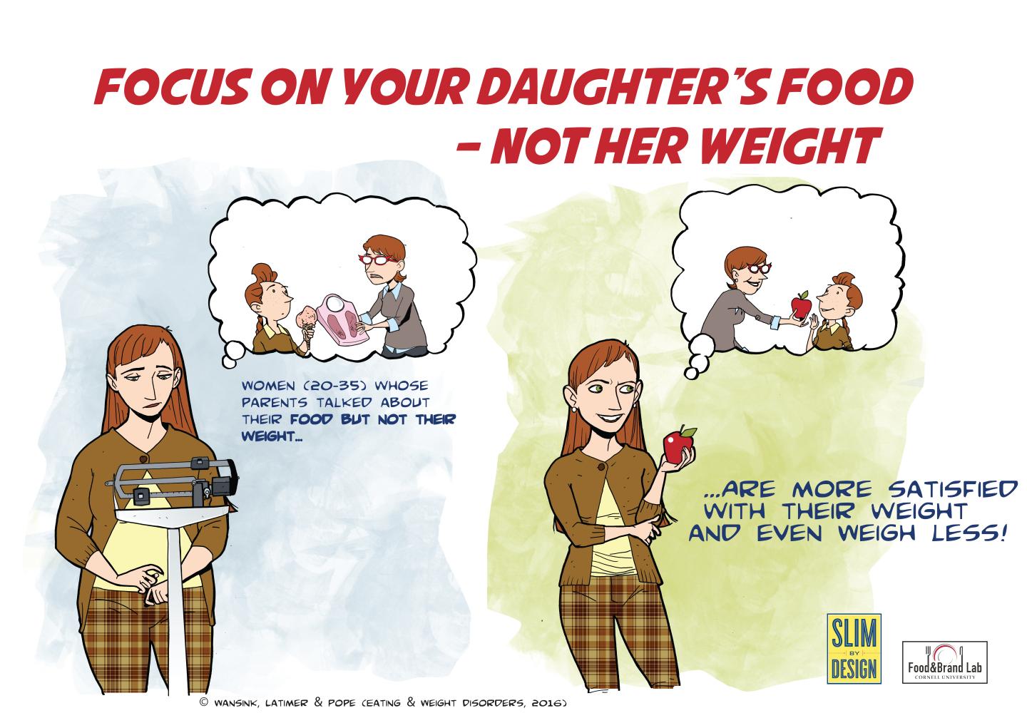 Focus on Food not Weight