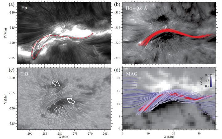 Flaring Solar Flux Ropes
