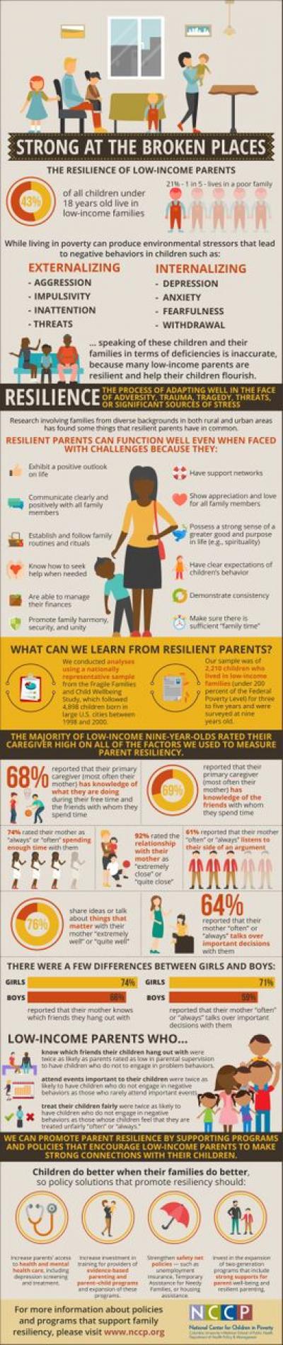 Resilient Parenting Enhance Healthy Responses to Chronic Stress in Children