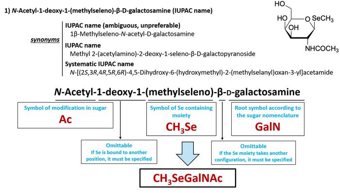 Proposed functional nomenclature of the major urinary selenosugars
