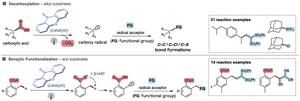 Experimental validation of selective photocatalytic HAT using xanthone