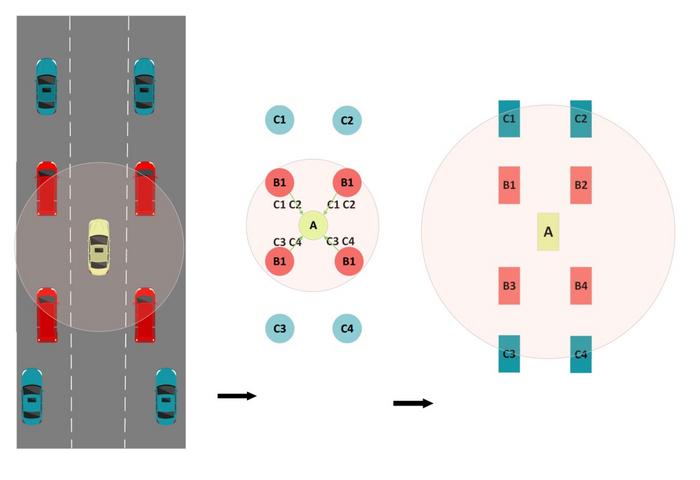 Multi vehicle collaboration expands perception range
