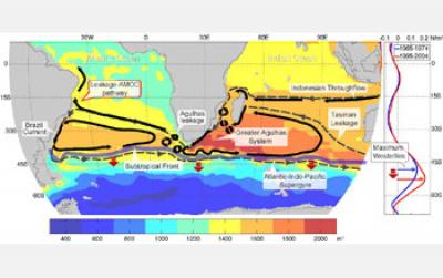 Agulhas Current System