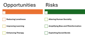 Social Impact of AI: Opportunities and Risks