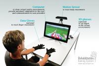 Rehabilitation Gaming System Overview