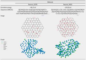 Examples of sequence, image and graph representations.