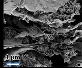 MXene-Silicon Anode