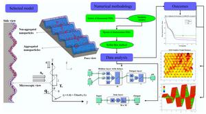 Machine learning analysis of oscillatory-turbulent heat transfer using carbon-based diamond nanofluids over MHD nonlinear wavy surfaces