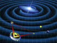 Laser Interferometer Space Antenna (LISA)