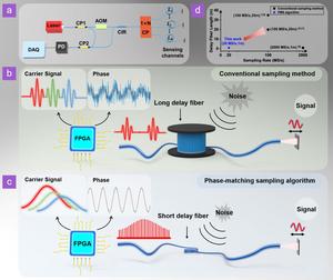 Schematic diagram of a typical TDM interferometric sensing system