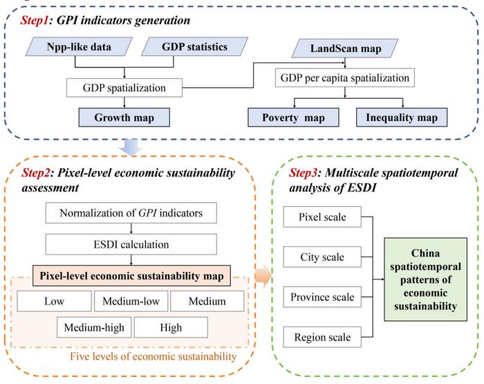 Flowchart of the research framework.