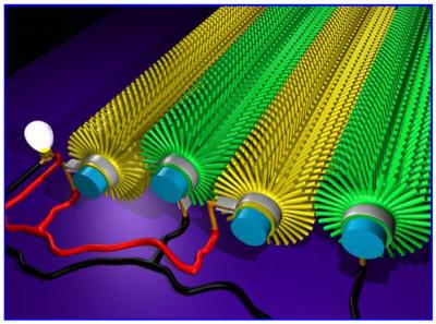 Nanogenerators