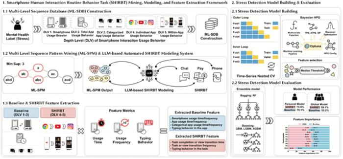 KAIST Reads “Stress” from Smartphone Chatting, Searching, and Payment Habits