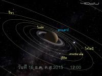 Saturn Seen in Mitaka with Thai Labels