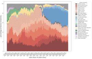 Figure 2 plot_miner_stacked