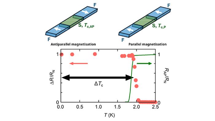 Superconducting switch