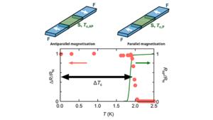 Superconducting switch