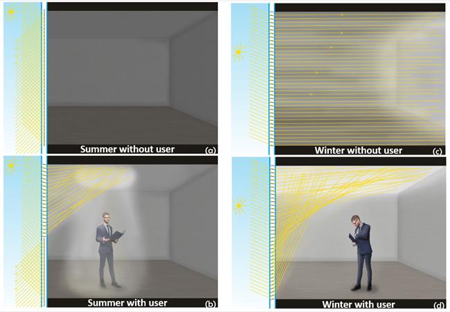 Smart glass, with and without user