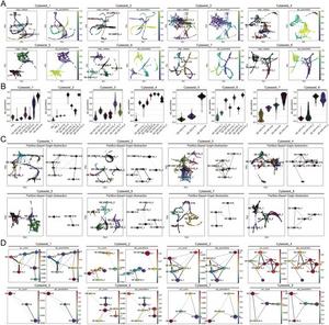 Prediction of progression stages and developmental trajectories across CytAssist_1 to CytAssist_8 prostate cancer (PCa) tissue sections.