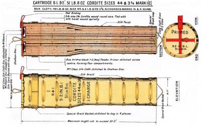 cordite in cartridge