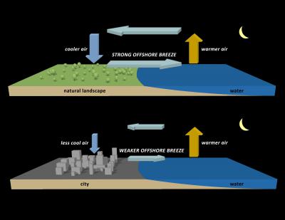 How Paved Surfaces Can Foster Build-up of Polluted Air