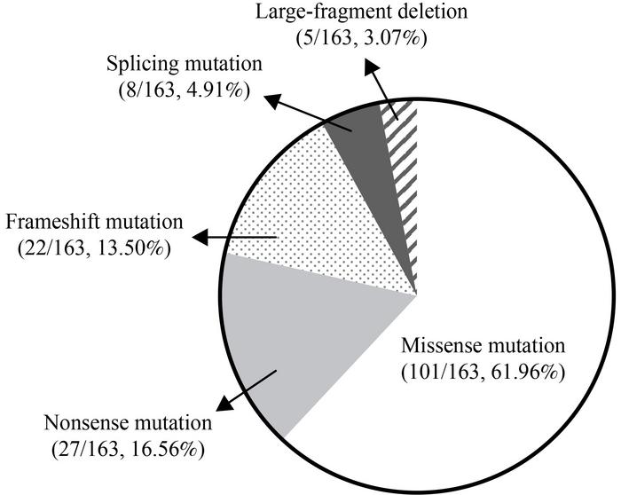 Fig1