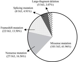 Fig1