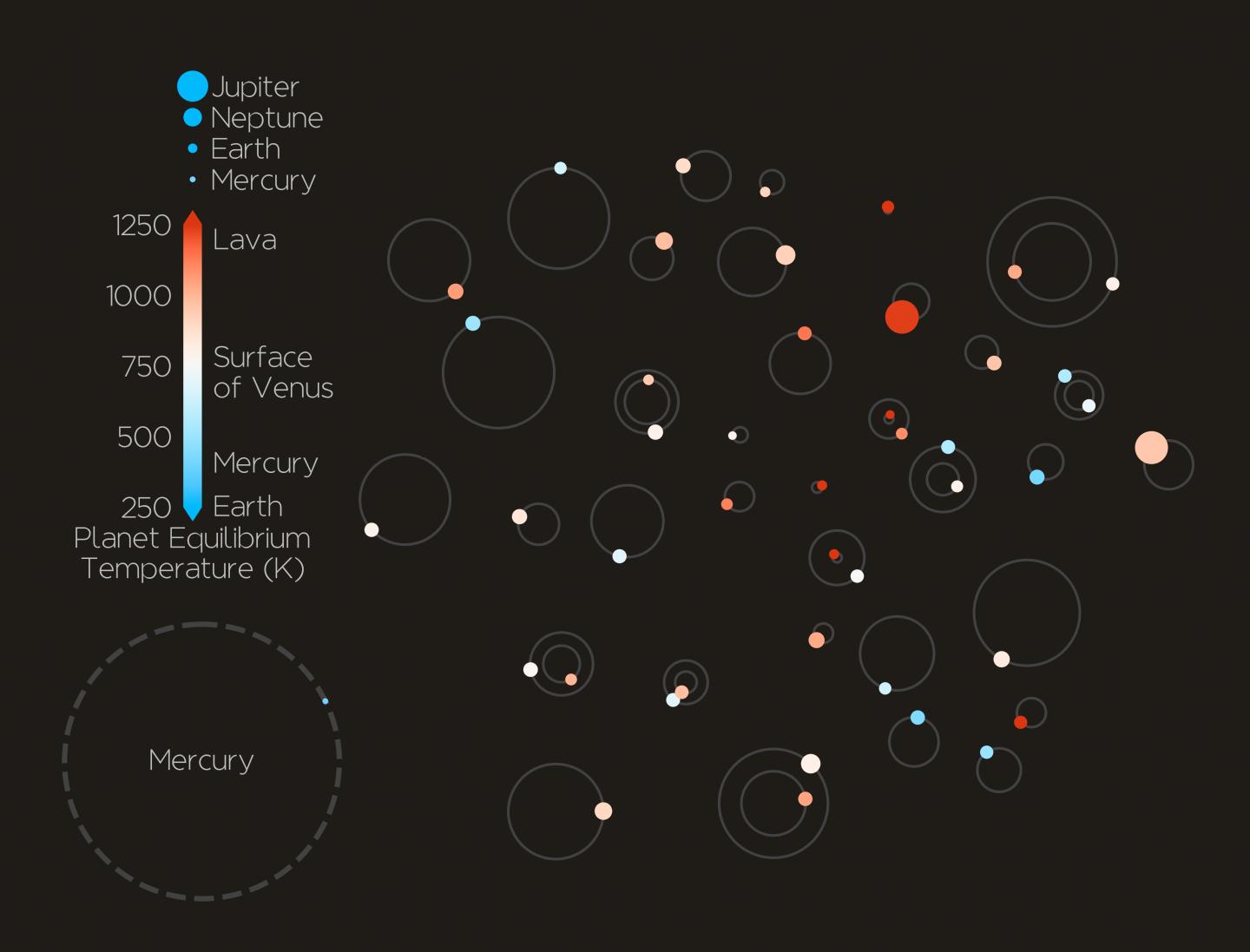 Largest Haul of Extrasolar Planets for Japan 2