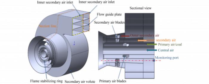 Structure of the prototype burner.