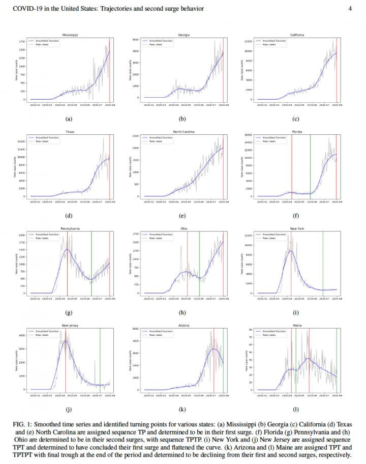 Infection Rates Plotted for 12 US States