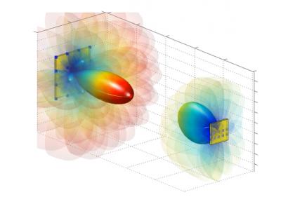 Snapshot of Millimeter Wave Dynamic Beamforming