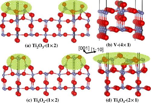 Side Views of Stable Structures of Rutile