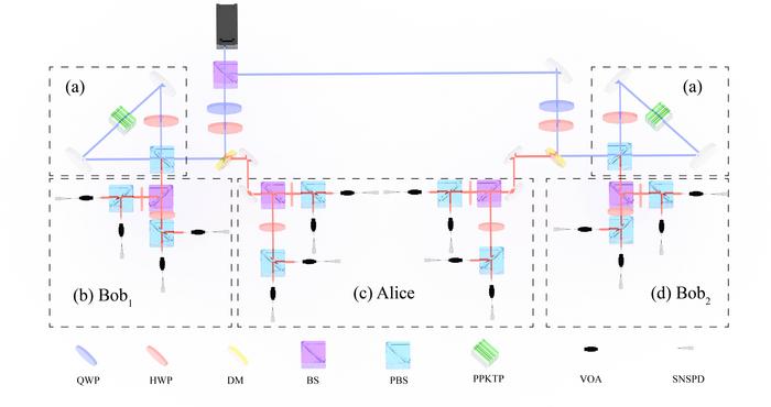 Fig. 2 Schematic of the Experimental Setup