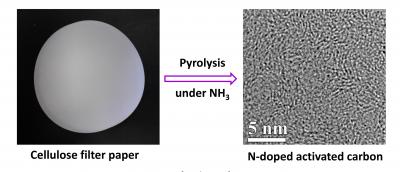 Chemical Process