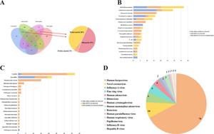 BGI Genomics mNGS outperforms CMTs in Lung infection detection