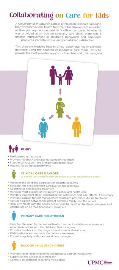 Collaborating on Care for Kids