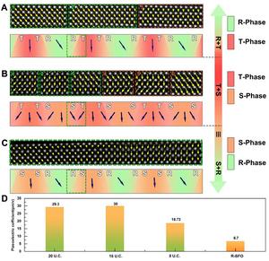 Polarization analysis, thickness-dependent piezoelectric response and d33 statistics of the (BiFeO3/Ca0.96Ce0.04MnO3)4 multilayers grown on LaAlO3 substrates