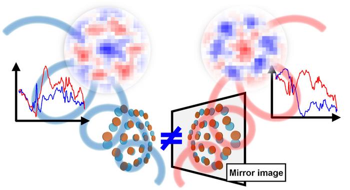 Mapping chirality with terahertz light
