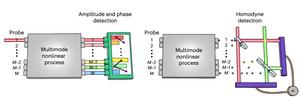 Efficient Quantum Process Tomography for Enabling Scalable Optical Quantum Computing​