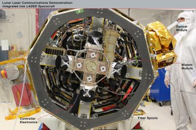Lunar Laser Communication Demonstration