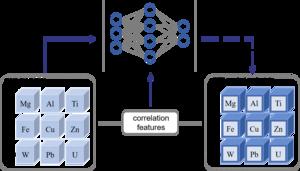 Flow diagram of material Z classification with transfer learning. The bare material is defined as the source domain, while the coated material is defined as the target domain.
