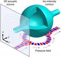 Acoustic Bottle