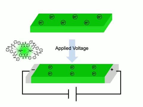 Tuning the luminescence