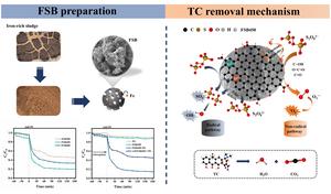 Peroxydisulfate activation by one-step pyrolysis iron-rich sludge biochar for tetracycline removal in water: performance, mechanism and degradation pathway