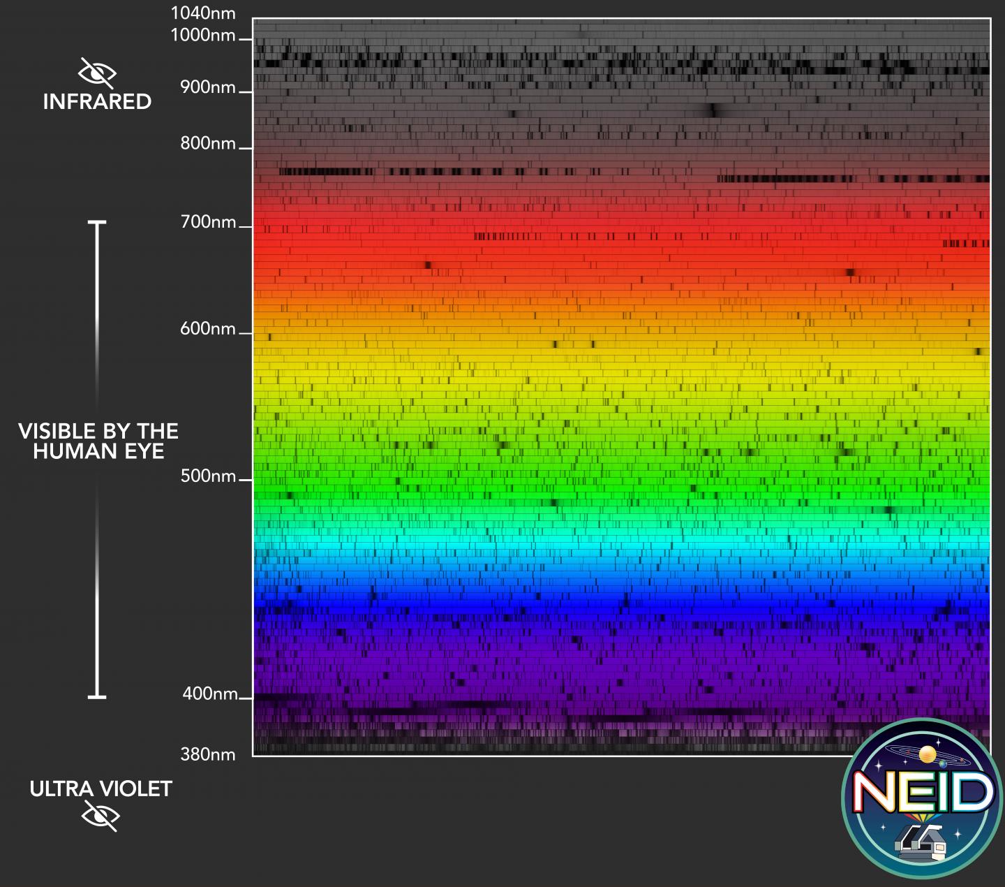 NEID Solar Spectrum