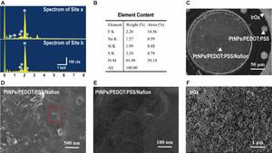Fig. 2. Results of targeted modifications on the integrated MT MEA.