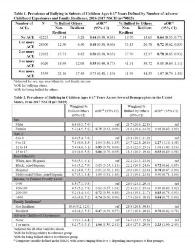 Tables 1 and 2