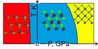 NaCl Phase Diagram